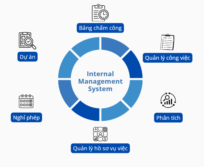legal Solution Dashboard - Image 1